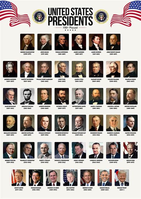 presidential initials|us presidents by last name.